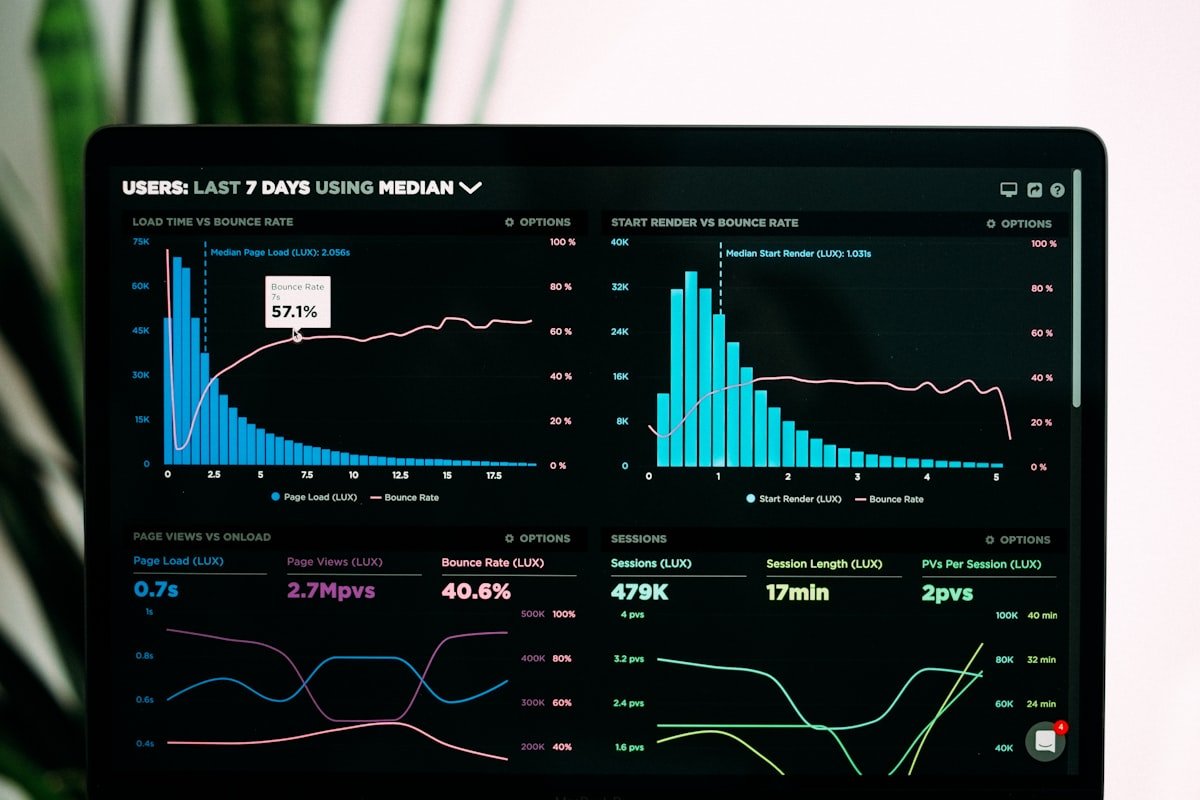 GA4 Analytics Audit
